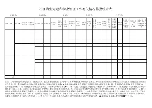 01社区物业党建和物业管理工作有关情况排摸统计表01