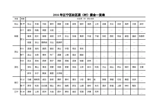 江宁区社区居(村)委会一览表
