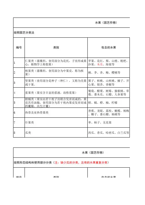 水果的分类