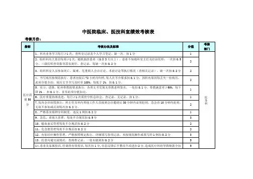 医院临床、医技科室绩效考核表