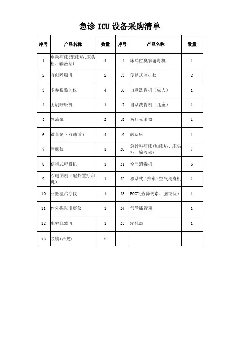 急诊ICU设备采购清单