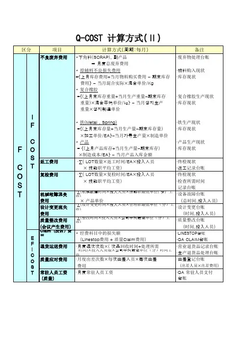 1.11 Q-COST质量成本计算公式02