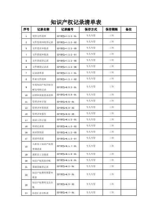 知识产权记录文件清单-模板1