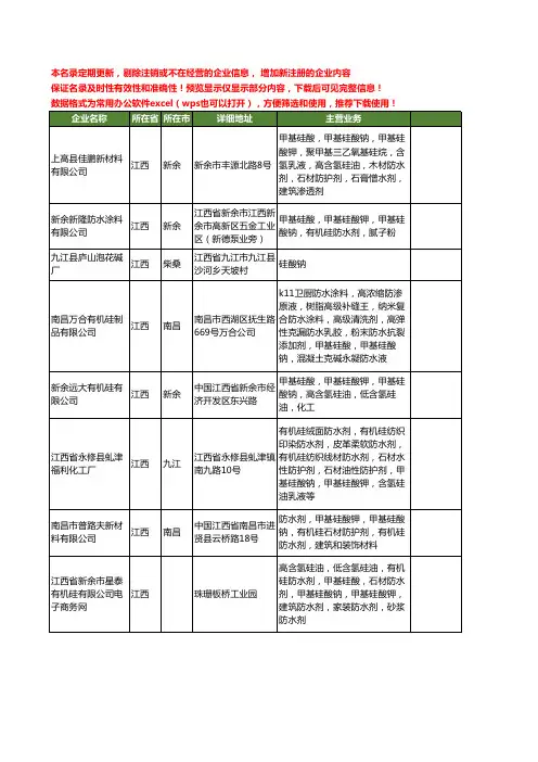 新版江西省硅酸钠工商企业公司商家名录名单联系方式大全70家