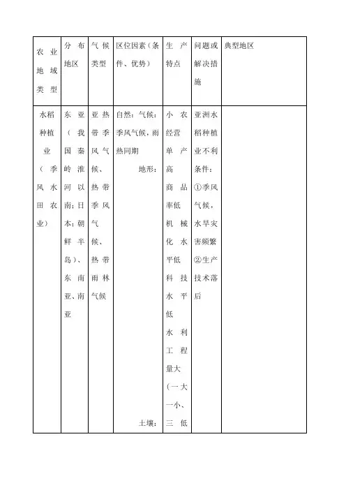 农业地域类型知识点全面总结