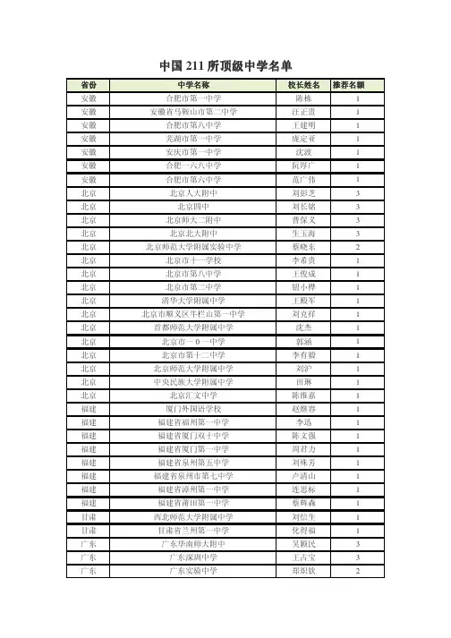 2012年中国211所顶级中学榜单