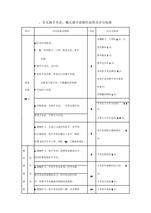 二、穿无菌手术衣、戴无菌手套操作流程及评分标准