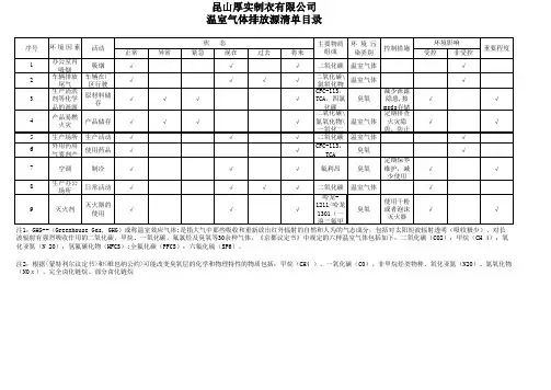 废)温室气体排放源清单