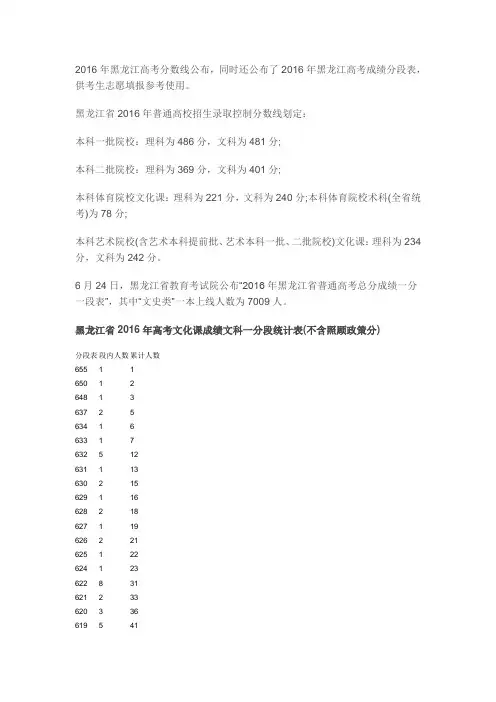 2016年黑龙江高考分数线公布