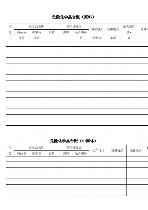 危险化学品台账
