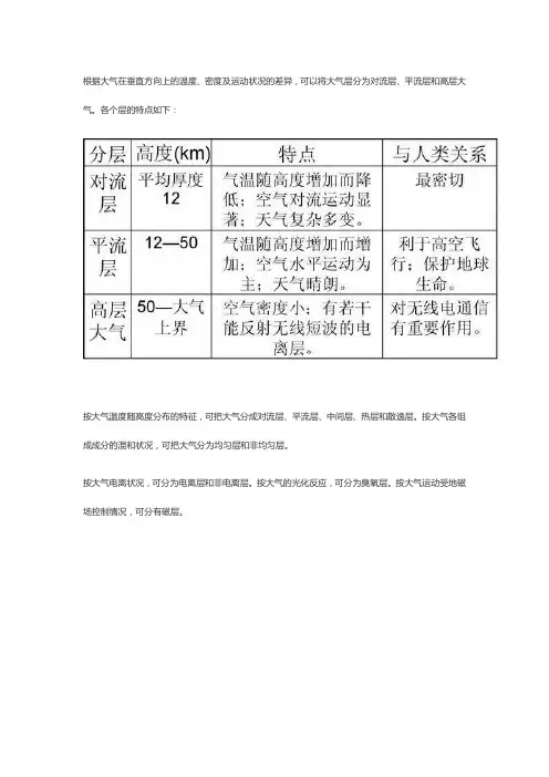 大气分层及各层特点