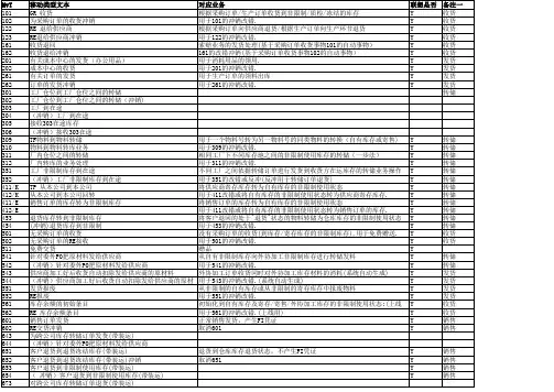 常用移动类型及适用