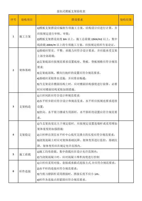 盘扣式模板支架验收表