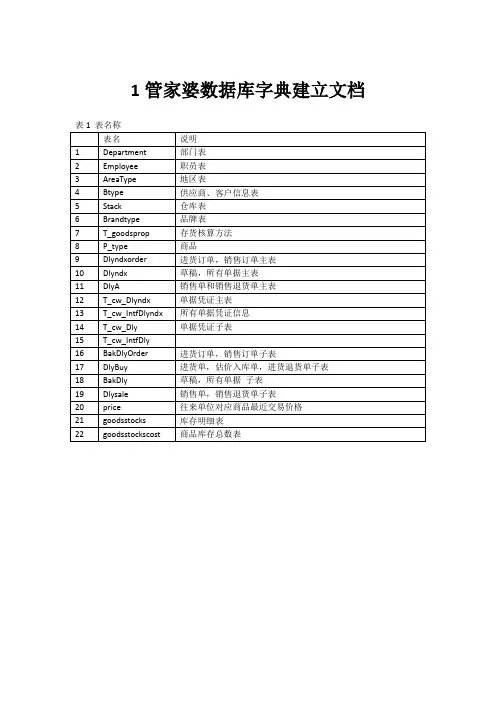 管家婆数据库字典