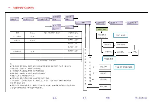 关键设备停机应急计划