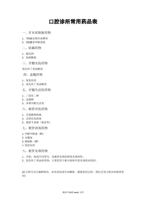 口腔门诊常用药物表