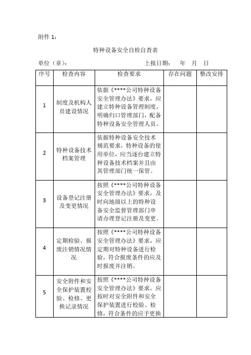 资料1：特种设备安全自检自查表.doc