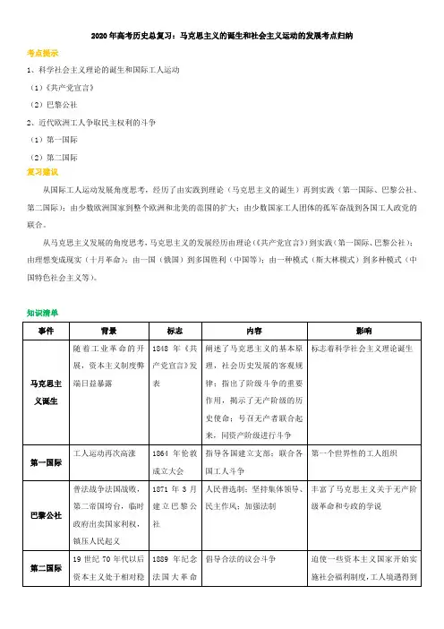 2020年高考历史总复习：马克思主义的诞生和社会主义运动的发展考点归纳