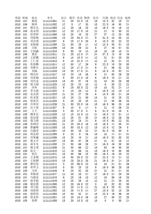 2013年秋期期中考试成绩(2)