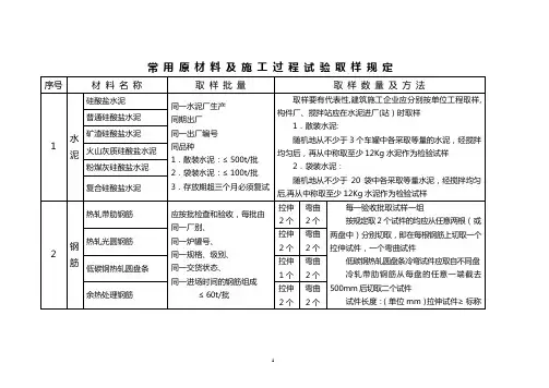 常用原材料及施工过程试验取样规定