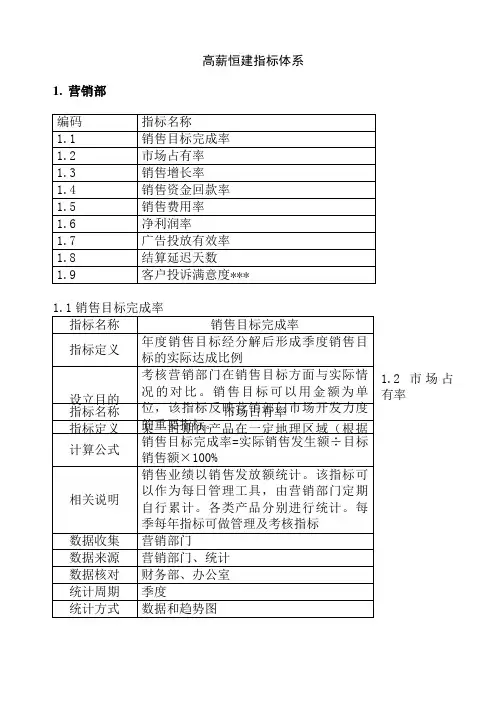 销售目标完成率与销售增长率