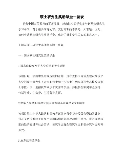硕士研究生奖助学金一览表