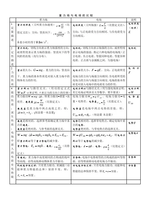 重力场与电场的比较(杨德发)