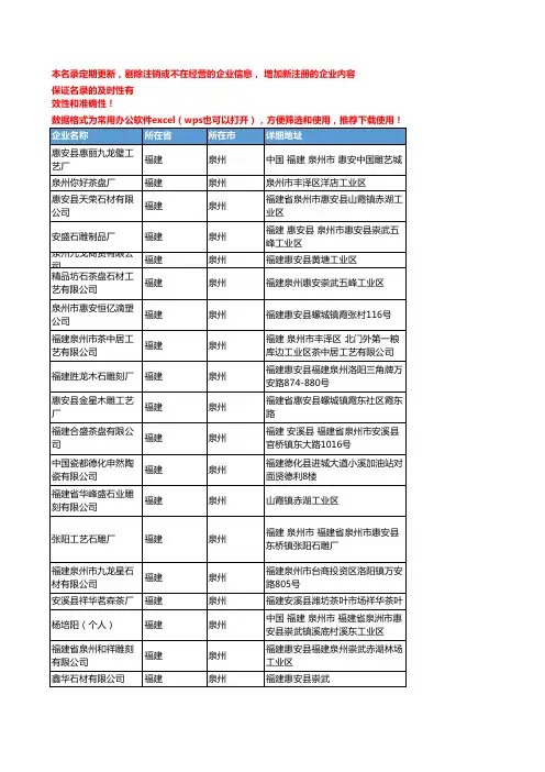 2020新版福建泉州雕刻工艺品企业公司名录名单黄页联系方式大全115家