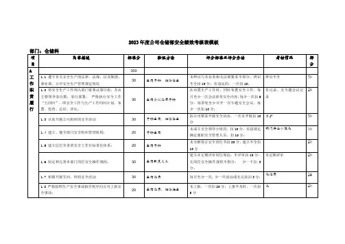 2023年度公司仓储部安全绩效考核表模板
