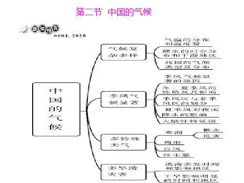 中国的气候练习题