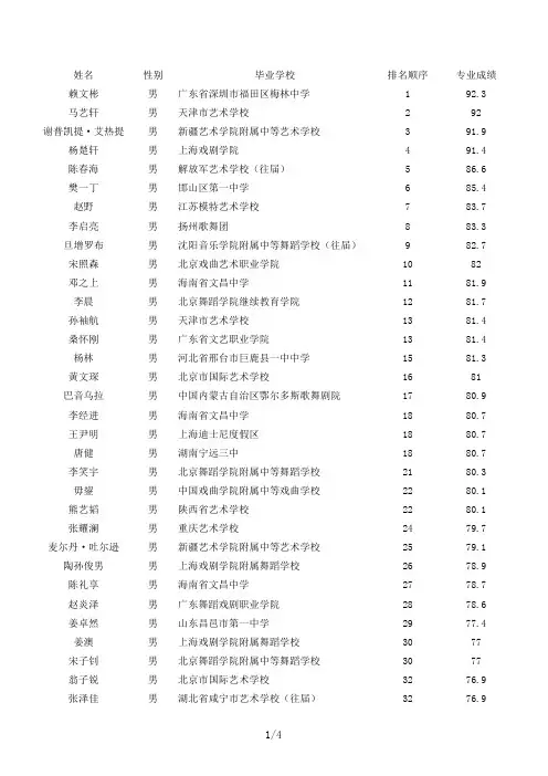 姓名性别毕业学校