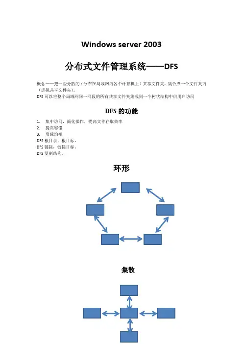 分布式文件管理系统—DFS