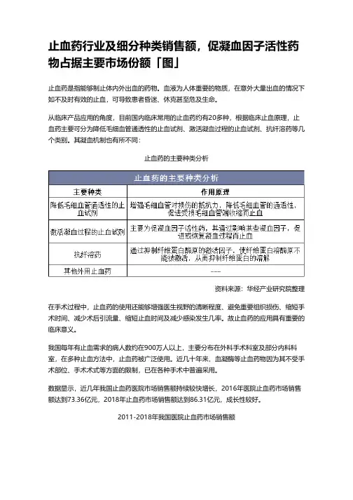 止血药行业及细分种类销售额,促凝血因子活性药物占据主要市场份额「图」