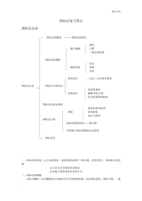 国际法复习笔记