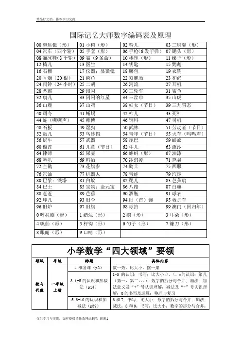 最新国际记忆大师数字编码表及原理