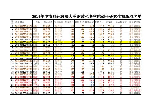 中南财大复试录取名单