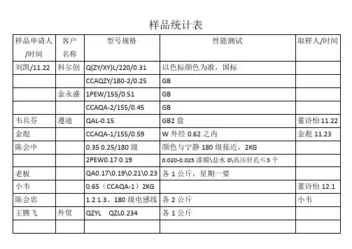 样品统计表