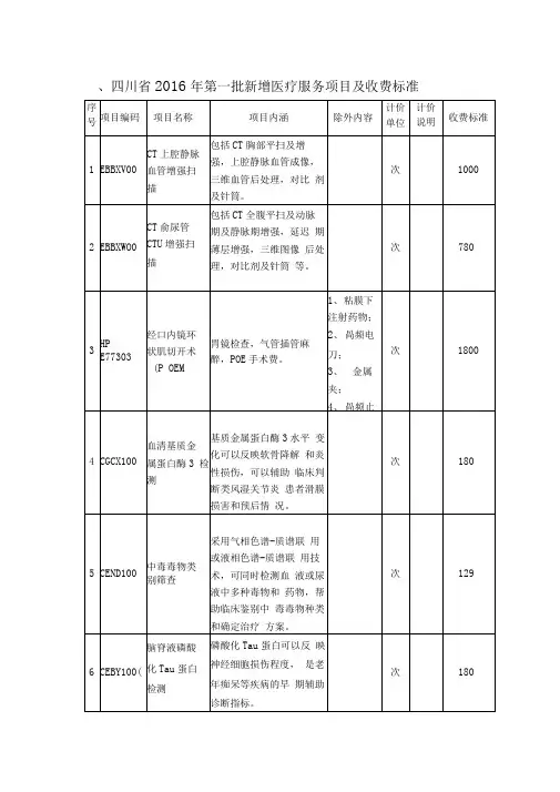 四川2016年第一批新增医疗服务项目及收费标准