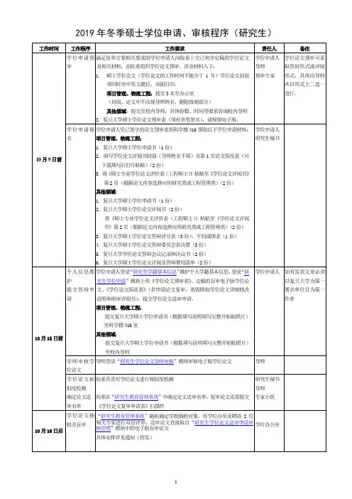 2019年冬季硕士学位申请、审核程序(研究生)