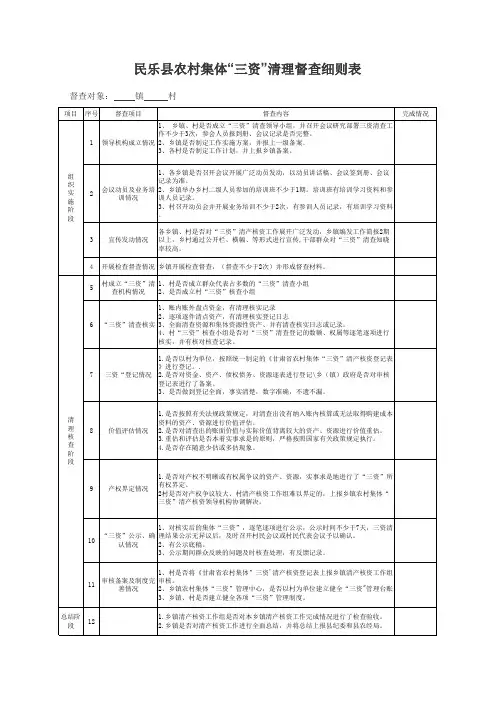 三资清理督查表