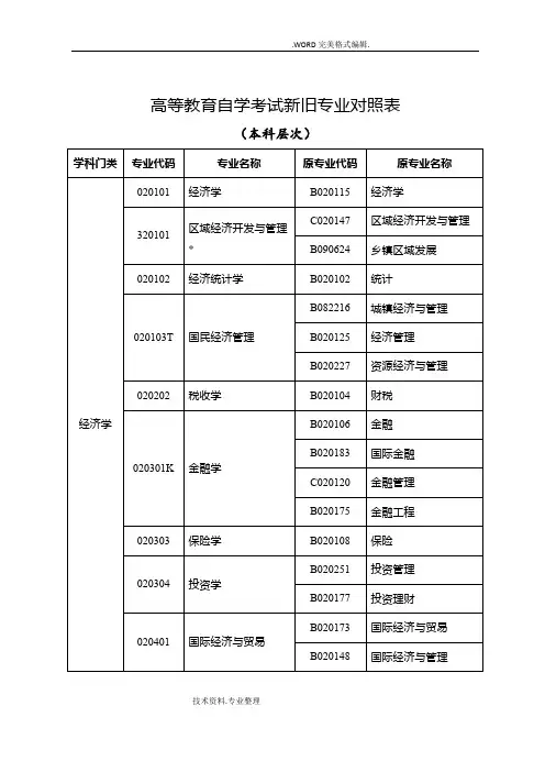 高等教育自学考试新旧专业对照表