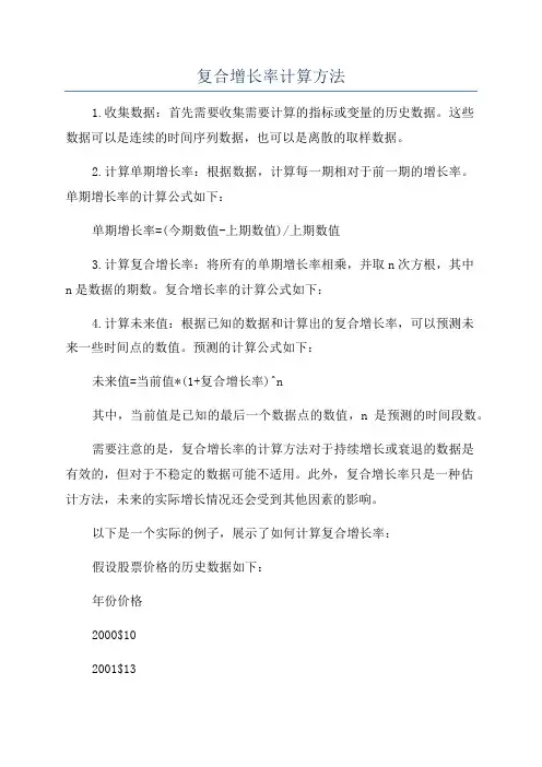 复合增长率计算方法