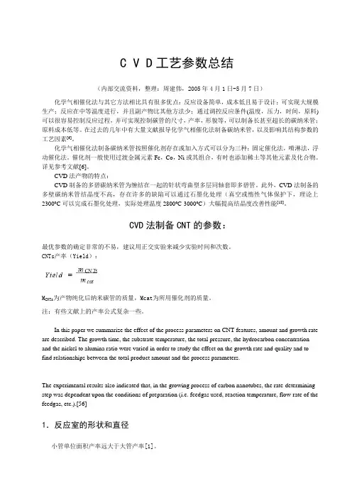 纳米碳纤维制备CVD工艺参数总结