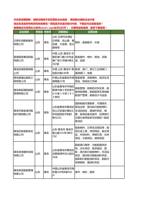 新版山东省青岛船舶物料工商企业公司商家名录名单联系方式大全36家