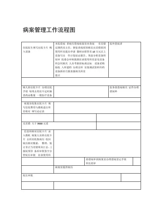 人民医院病案管理工作流程图