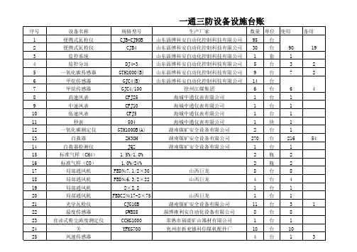 一通三防设备设施台账.xls2