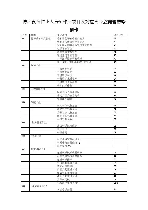 特种设备作业人员证作业项目及对应代号