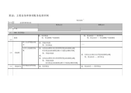 行政事业单位账务举例
