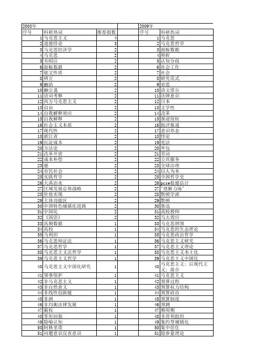 【国家社会科学基金】_理解问题_基金支持热词逐年推荐_【万方软件创新助手】_20140805