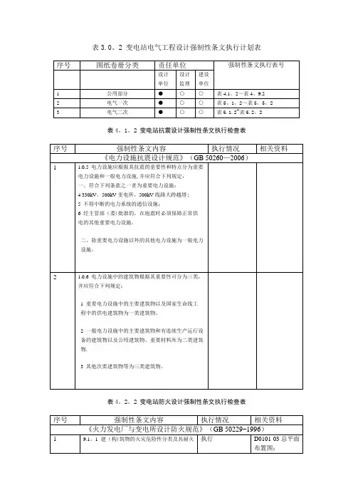 输变电工程建设标准强制性条文(变电站电气部分)执行计划表、检查表分解